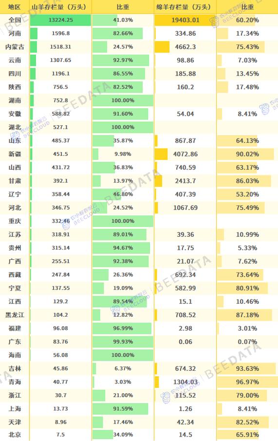 我国肉羊产业发展前景如何？