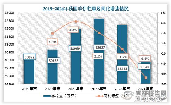 我国肉羊产业发展前景如何?