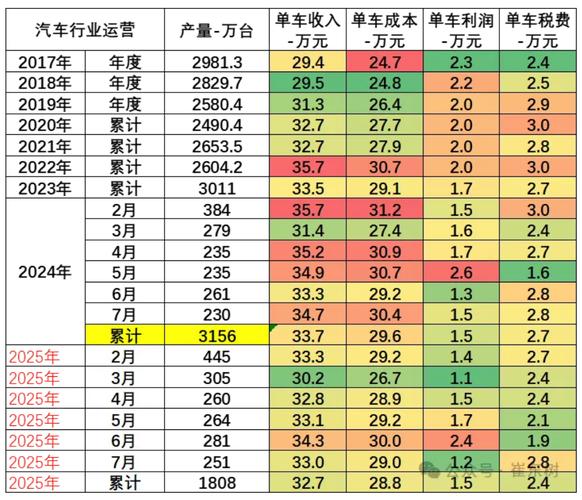 汽车行业收入支出政策如何影响企业发展?