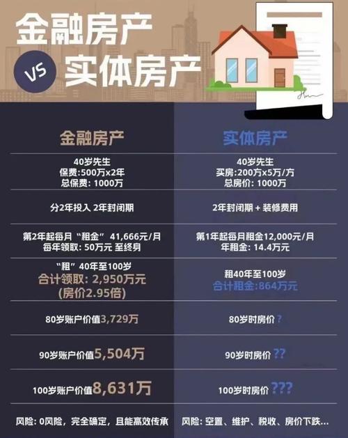 金融与地产，未来前景究竟谁更胜一筹？