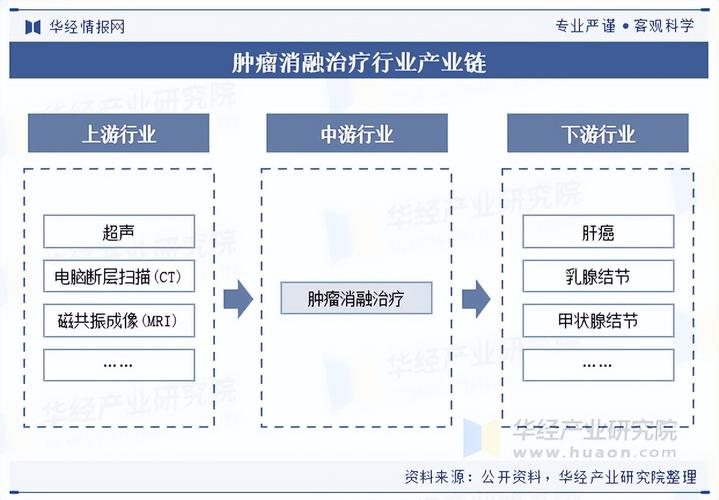 肿瘤行业未来前景究竟如何?
