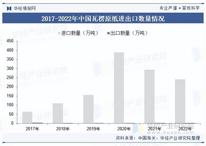 鸡皮纸的发展现状与趋势