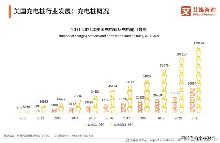 新能源汽车电桩将如何发展？
