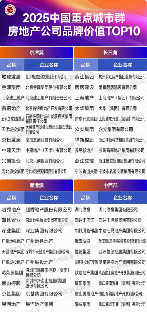 2025房产创业风口在哪？机遇与挑战并存？