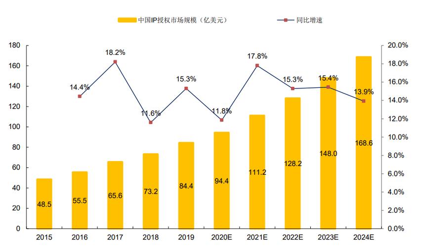 世界传媒业发展总趋势是