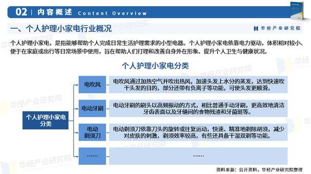 国家政策如何助推个护小家电发展？