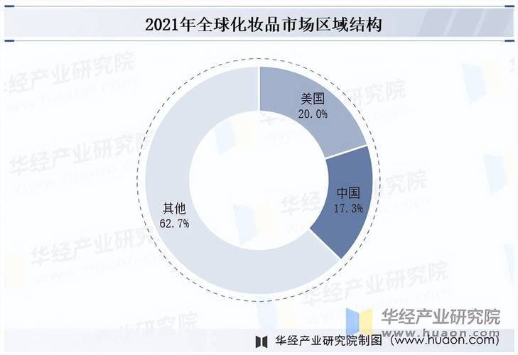 2025化妆品前景如何？趋势与变革方向在哪？