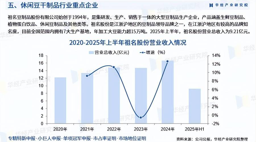 豆制品产业发展前景如何？