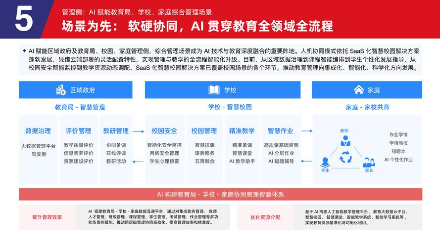 机器人教育发展趋势数据如何?