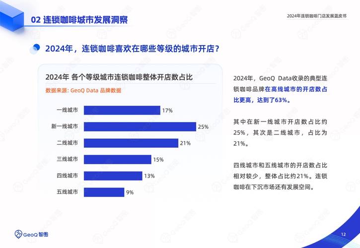 咖啡馆未来发展趋势预测