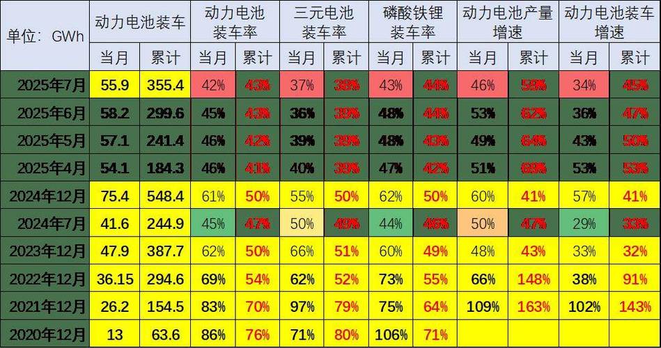 汽车蓄电池行业未来趋势如何?