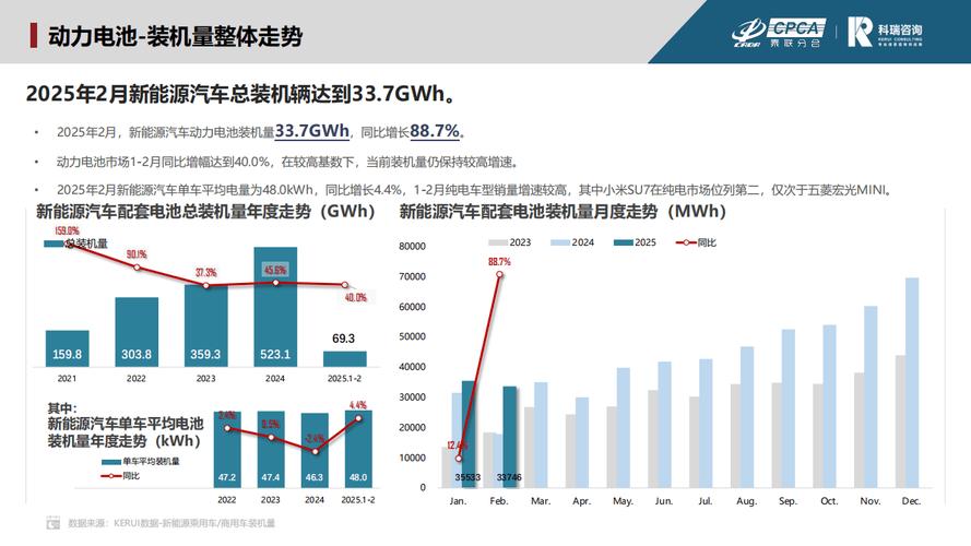 汽车蓄电池行业未来趋势如何?