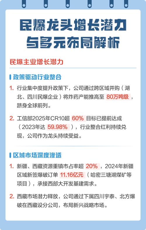 最新政策对民爆行业影响几何？