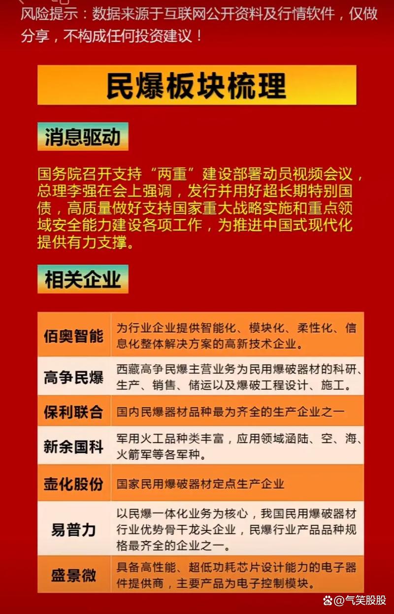 最新政策对民爆行业影响几何?