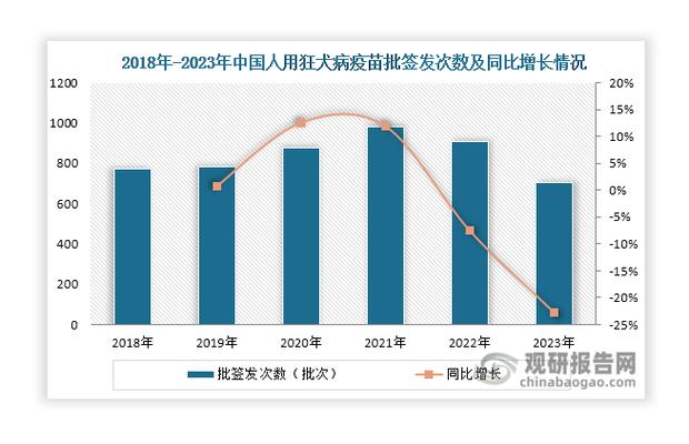 我国疫苗市场前景如何？增长空间在哪？