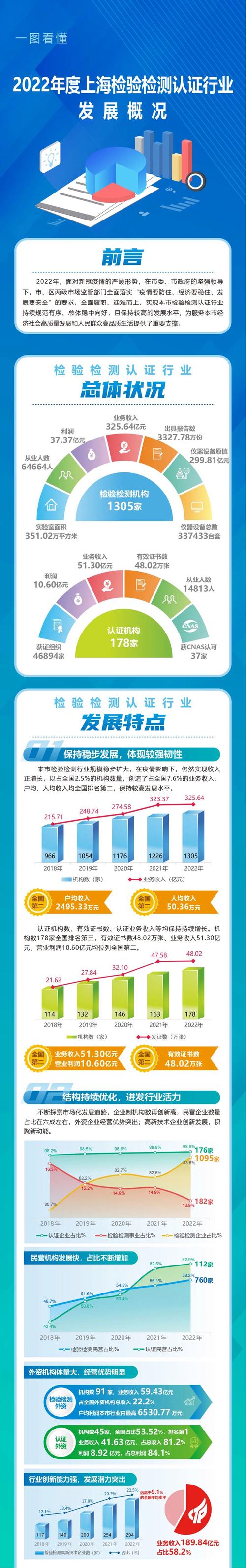 检验检测认证行业前景如何？未来机遇在哪？