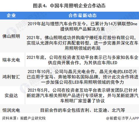 佛山照明发展前景如何?