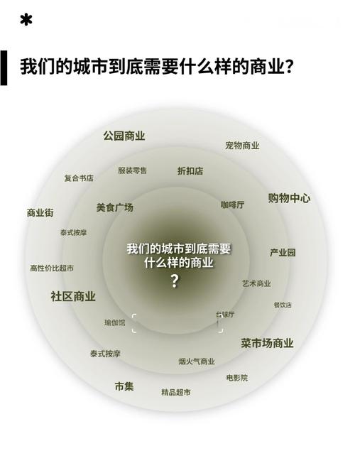 商业模式本土化研究趋势何在？