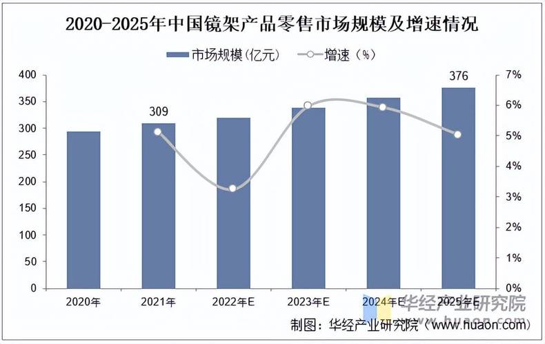 中国眼镜市场前景如何？增长点与挑战何在？