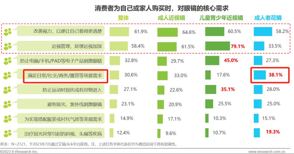 中国眼镜市场前景如何?增长点与挑战何在?