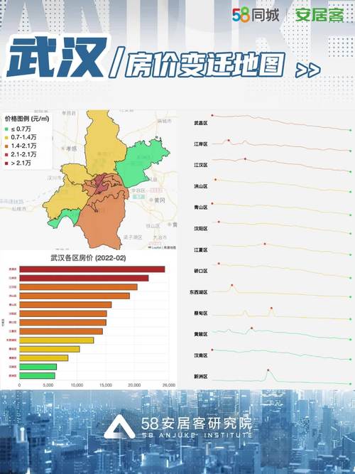 武汉楼市政策将走向宽松还是收紧？