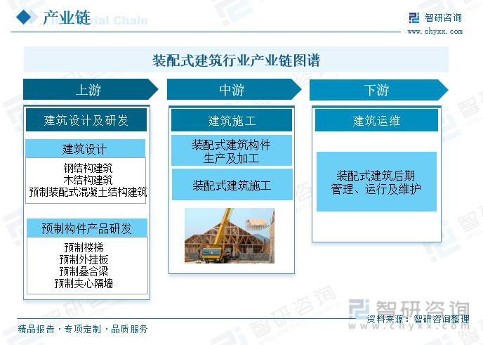 上海预制装配式政策有何新动向?