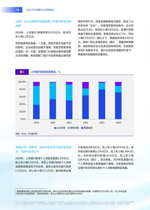 中国银行业政策有何深层影响与未来走向?