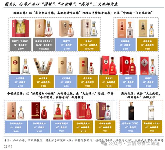 今世缘行业地位如何？前景是否被看好？