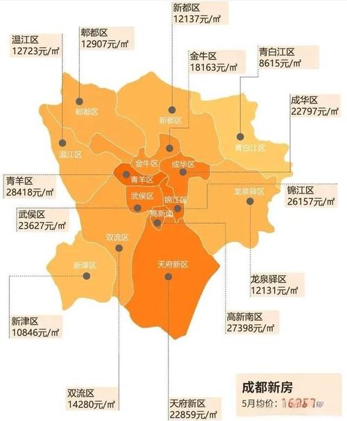 成都房地产未来变化趋势