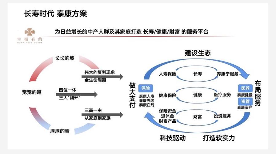 康泰医学未来发展前景