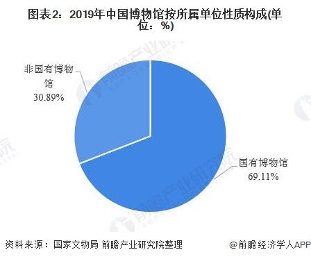 我国博物馆未来发展趋势