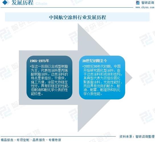 涂层2025年趋势，技术革新还是市场重塑？