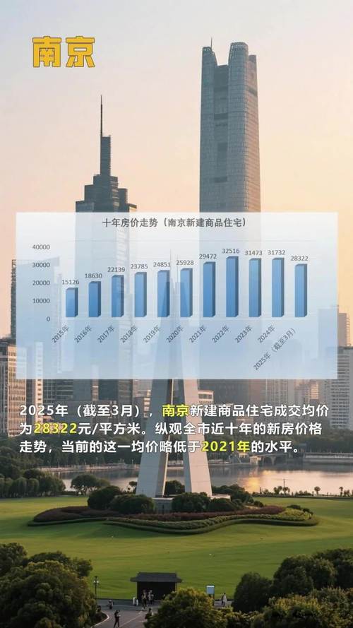 南京房地产政策将如何影响市场走向？