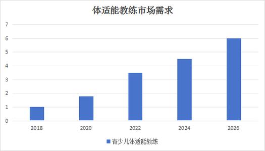 少儿培训行业前景几何？机遇挑战并存？