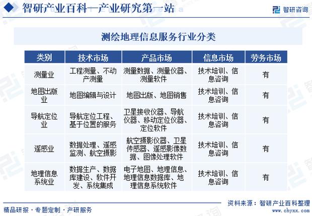 地理信息系统政策如何影响行业发展？