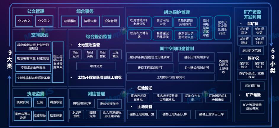 地理信息系统政策如何影响行业发展?