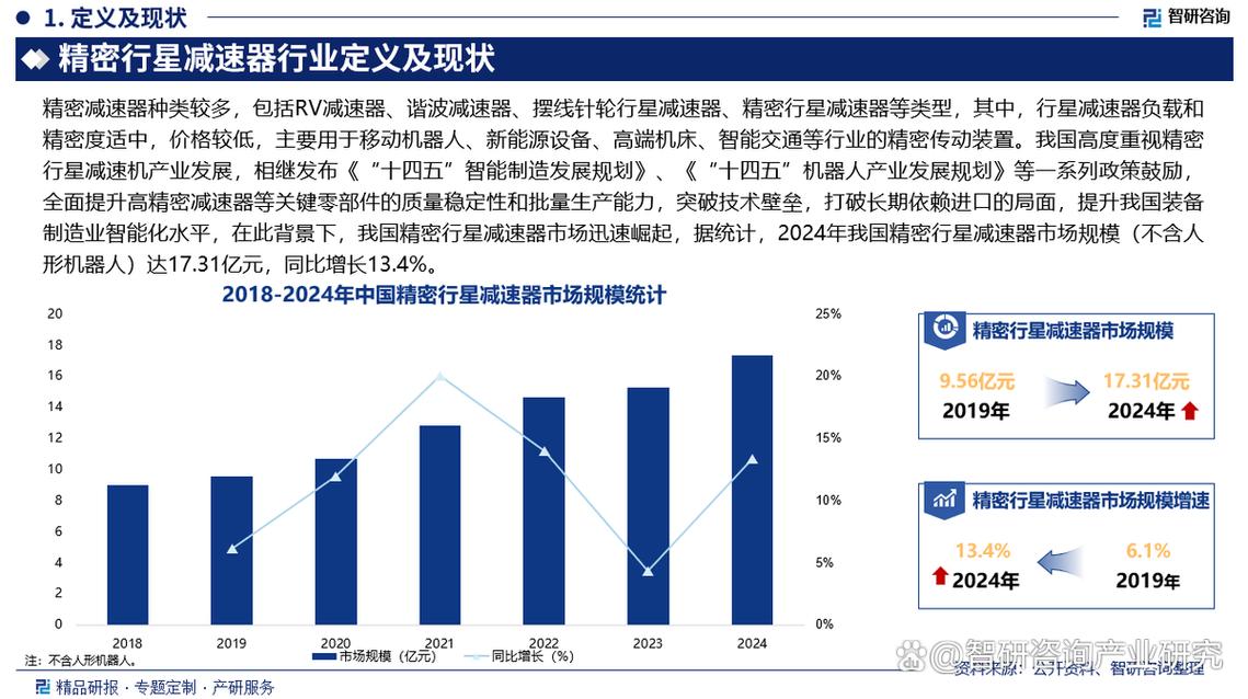 国内精密减速器发展将如何突破？