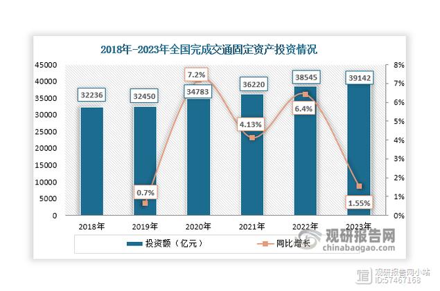 路桥投资行业前景如何？未来机遇与挑战何在？