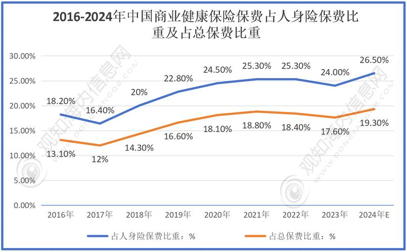 我国医疗保障未来将如何发展？