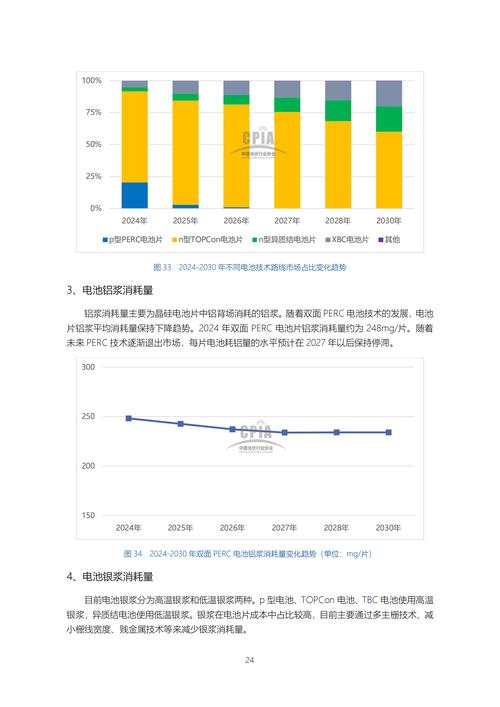 我国光伏产业未来趋势如何？