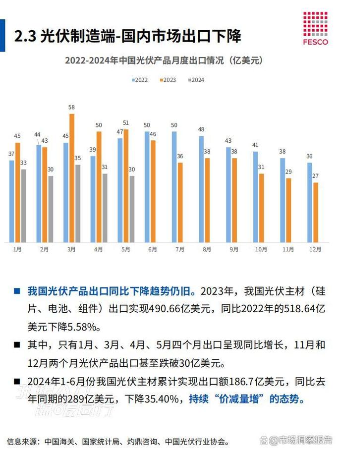 我国光伏产业未来趋势如何?