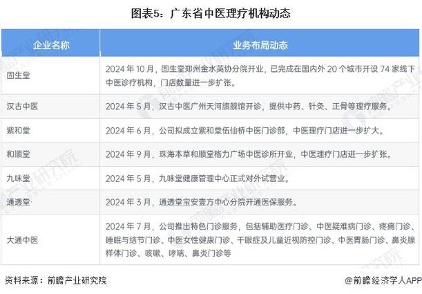 现代中医医院如何守正创新求发展？