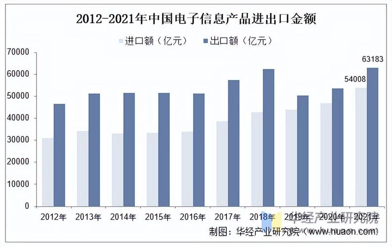 信息电子未来发展前景如何?