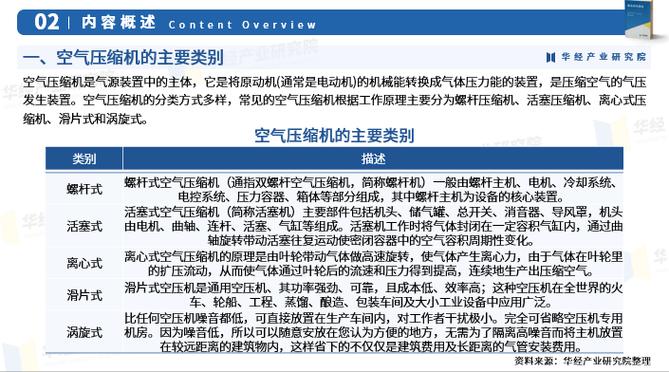 压缩机工业应用将向哪些趋势发展?