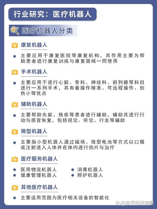 我国医用机器人的政策