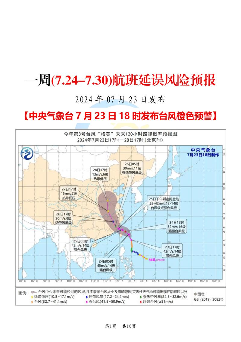 我国政策如何影响航空业发展？