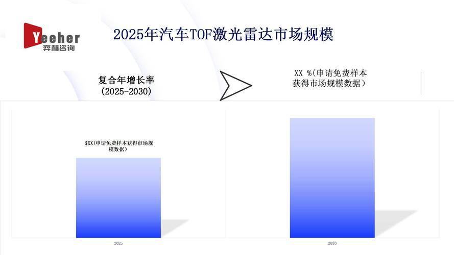 激光雷达技术将如何突破瓶颈重塑未来？