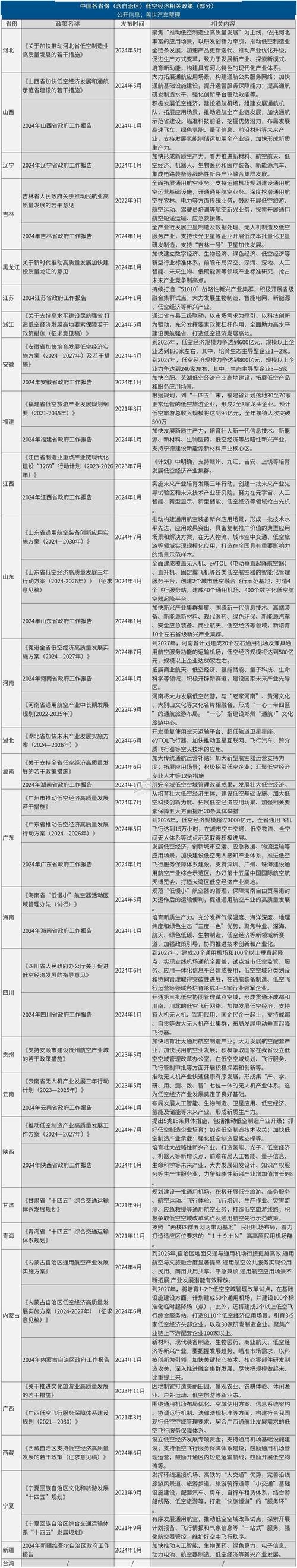 中国通用航空开放政策将带来哪些新机遇?