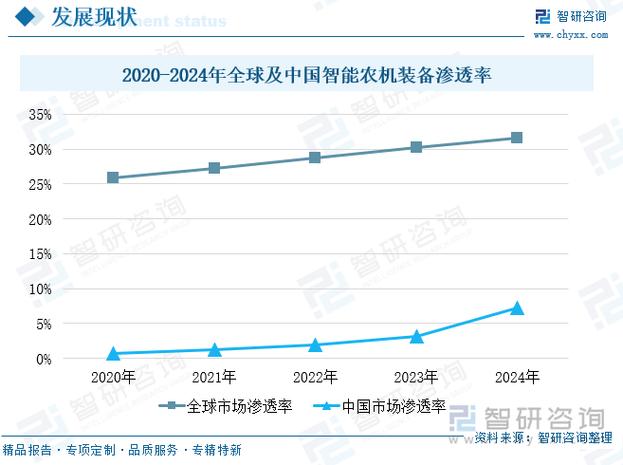 农机装备产业发展前景