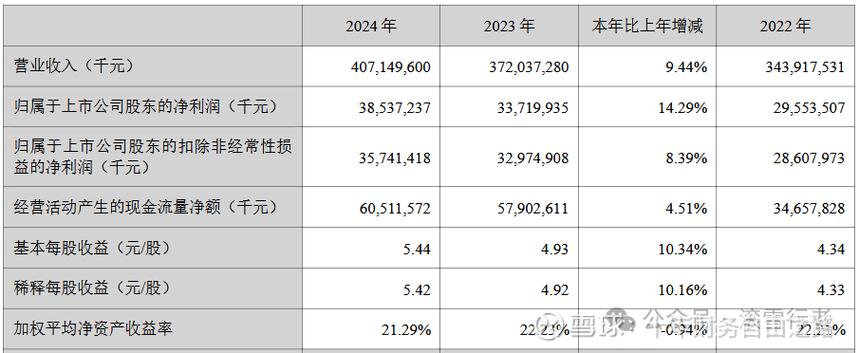 美的发展前景究竟如何?